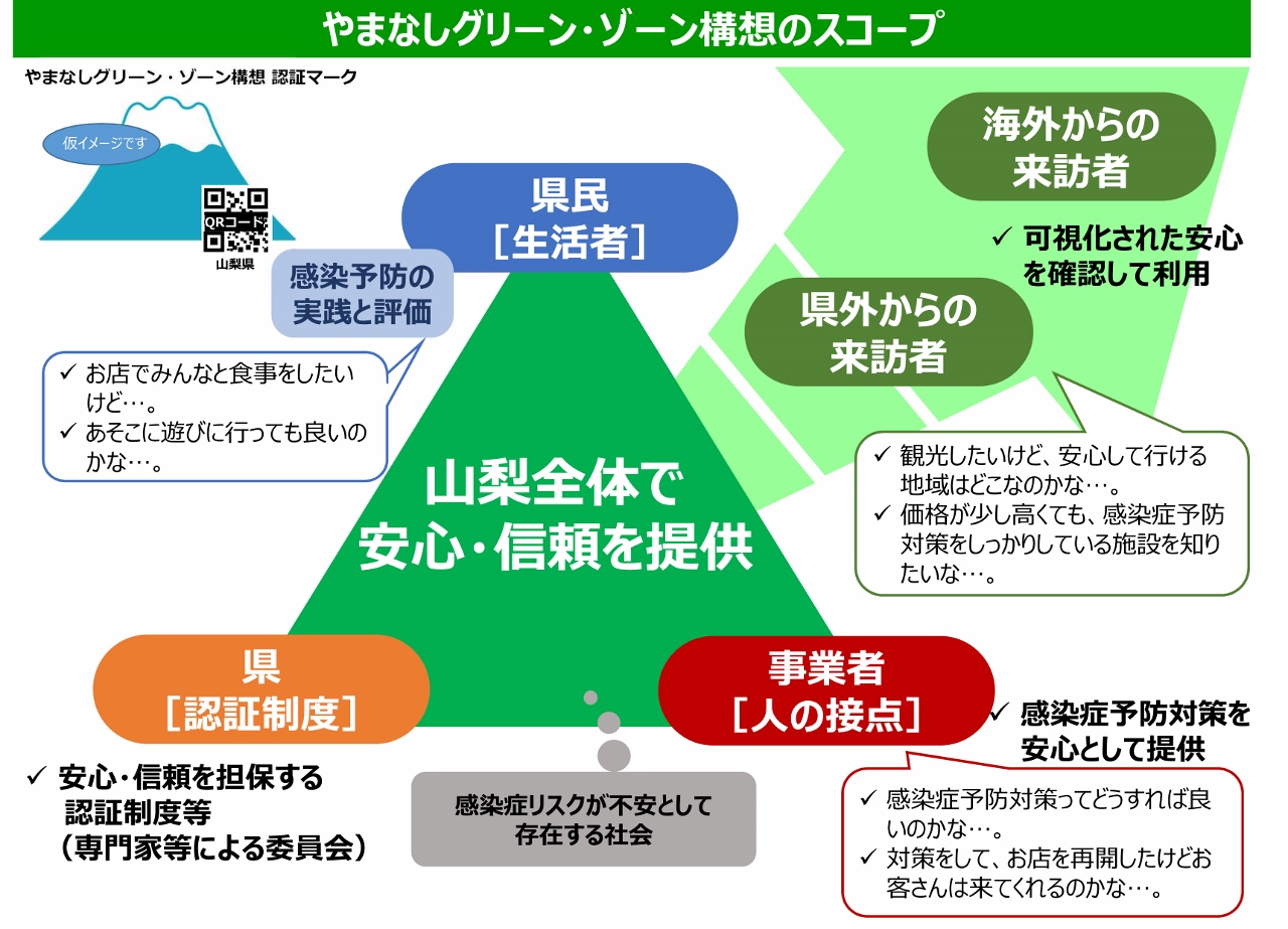 山梨県クリーン・・ゾーン認証イメージ1